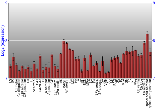 Multi-state expression graph
