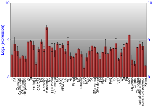 Expression graph