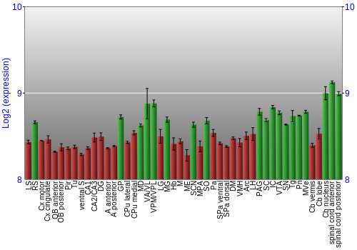 Multi-state expression graph
