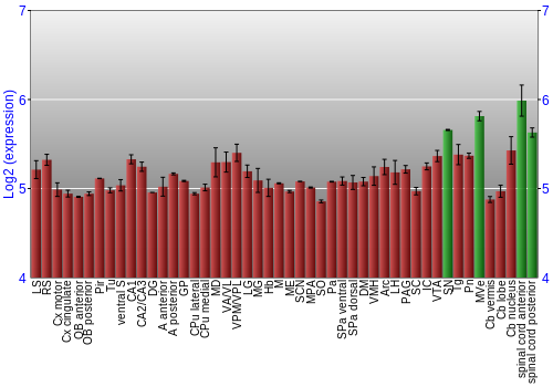 Multi-state expression graph
