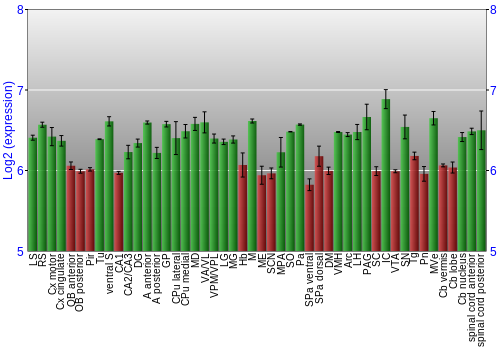 Multi-state expression graph
