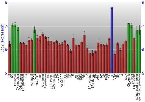 Multi-state expression graph