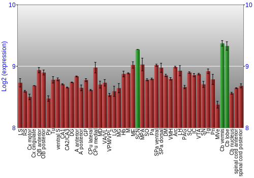 Multi-state expression graph
