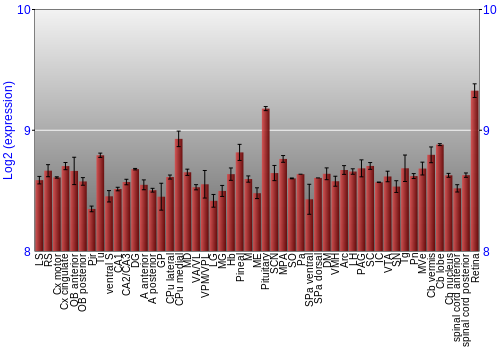 Expression graph