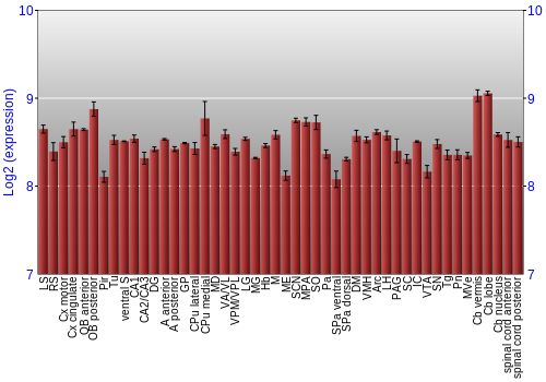 Multi-state expression graph