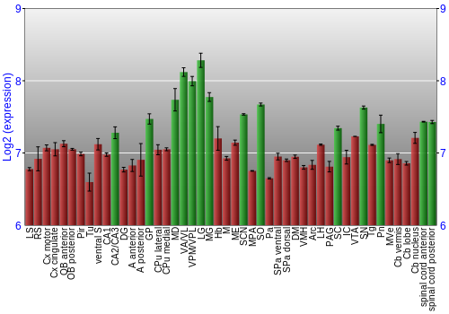 Multi-state expression graph