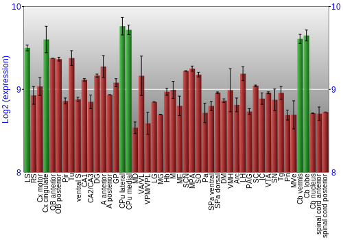 Multi-state expression graph