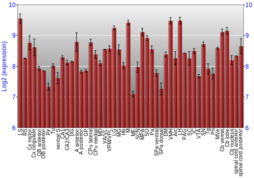 Multi-state expression graph