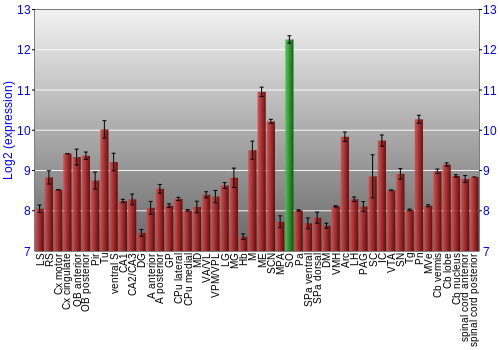 Multi-state expression graph