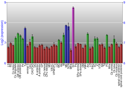 Multi-state expression graph