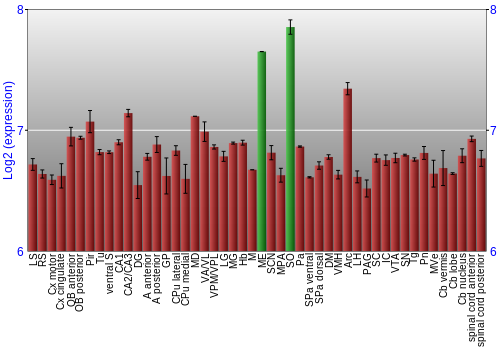 Multi-state expression graph