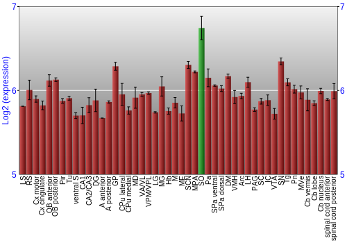 Multi-state expression graph