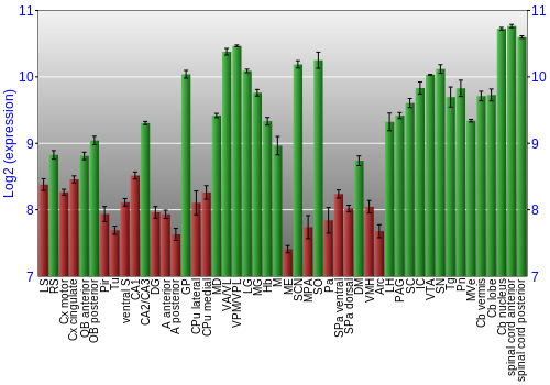 Multi-state expression graph