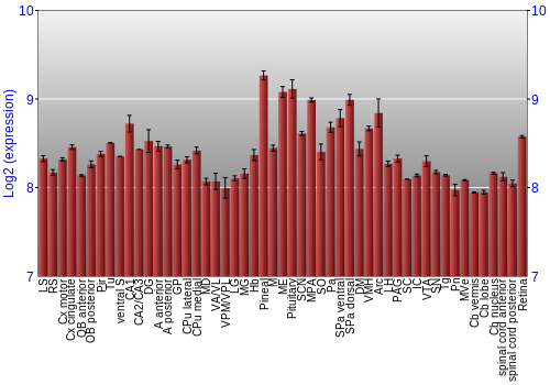 Expression graph