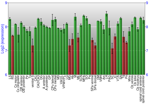 Multi-state expression graph