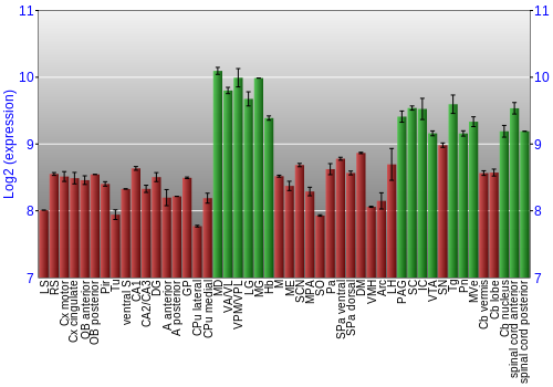 Multi-state expression graph