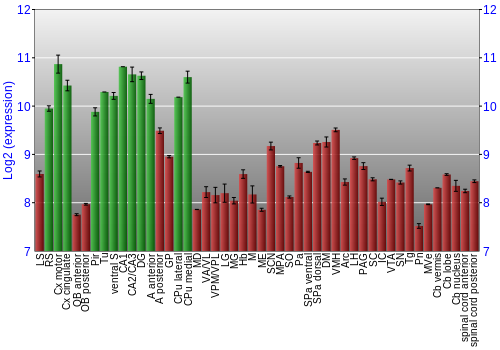 Multi-state expression graph