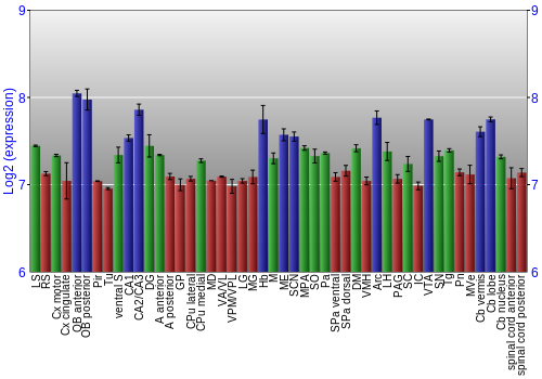 Multi-state expression graph