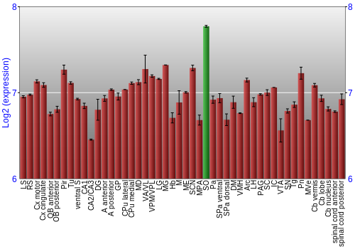 Multi-state expression graph