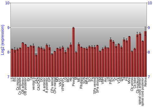 Expression graph