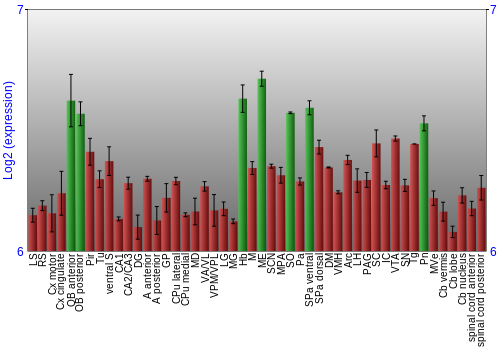 Multi-state expression graph