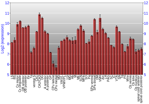 Multi-state expression graph