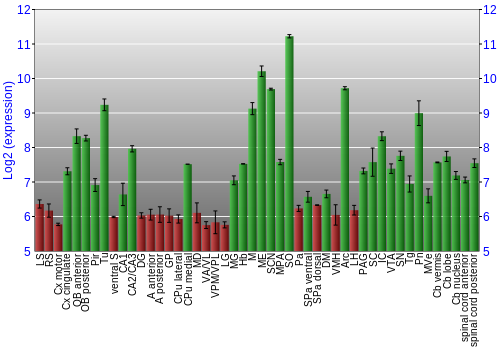Multi-state expression graph