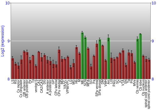 Multi-state expression graph