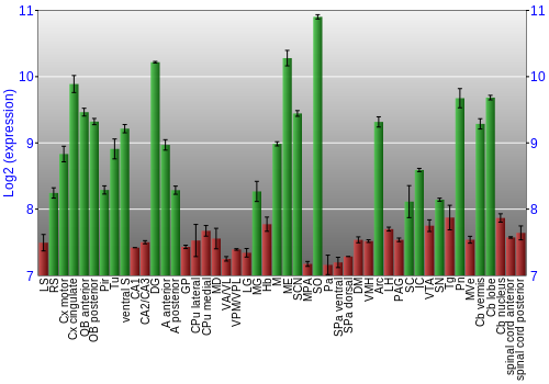 Multi-state expression graph