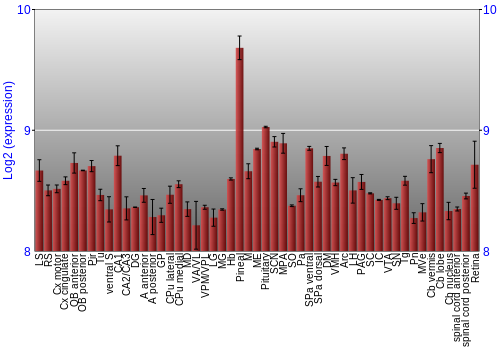 Expression graph
