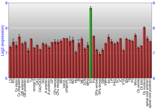 Multi-state expression graph