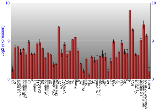 Expression graph