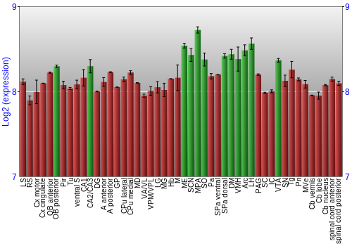 Multi-state expression graph