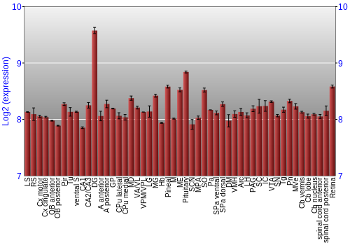 Expression graph
