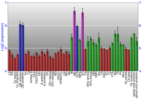 Multi-state expression graph