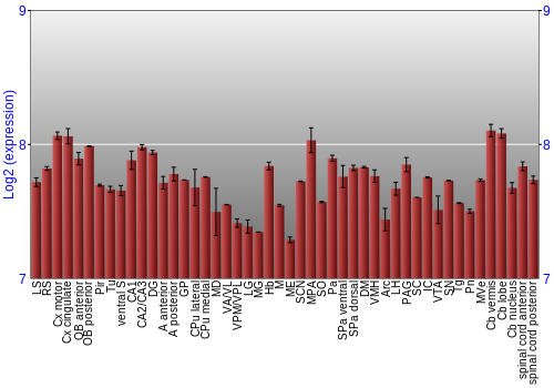 Multi-state expression graph