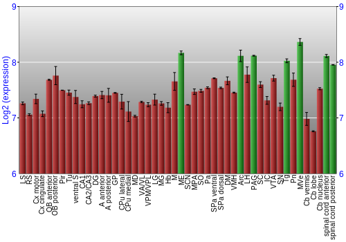 Multi-state expression graph