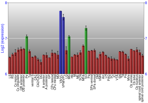 Multi-state expression graph