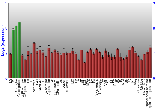Multi-state expression graph