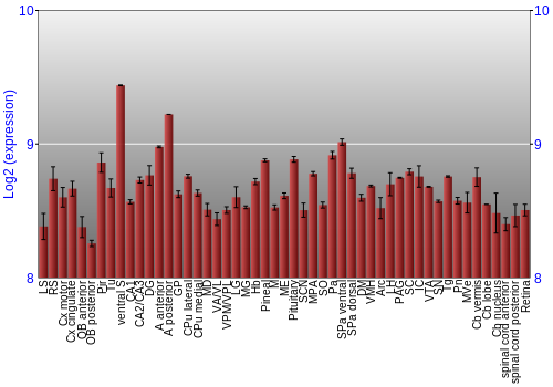 Expression graph