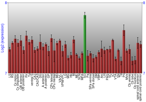 Multi-state expression graph