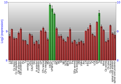 Multi-state expression graph