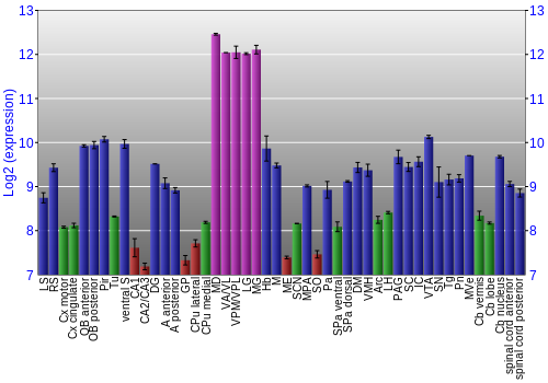 Multi-state expression graph