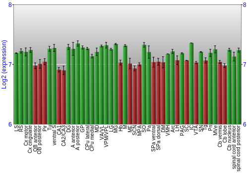 Multi-state expression graph