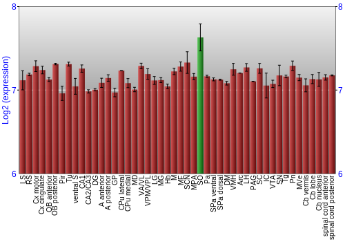 Multi-state expression graph