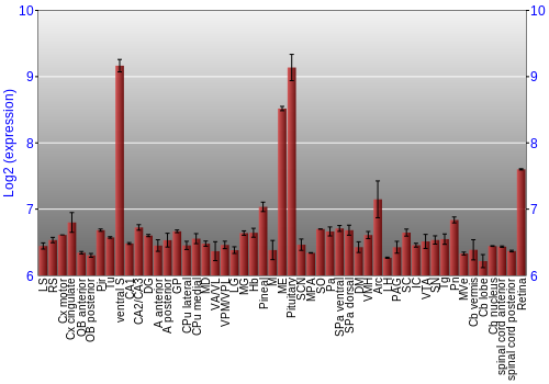 Expression graph