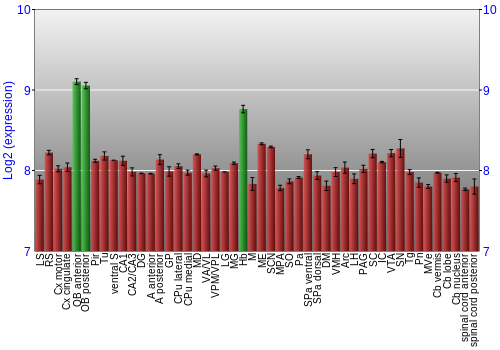 Multi-state expression graph