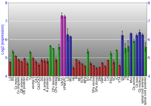Multi-state expression graph
