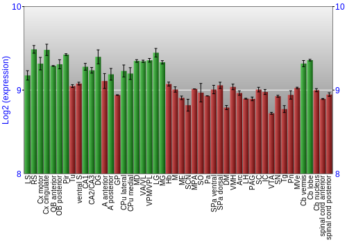 Multi-state expression graph