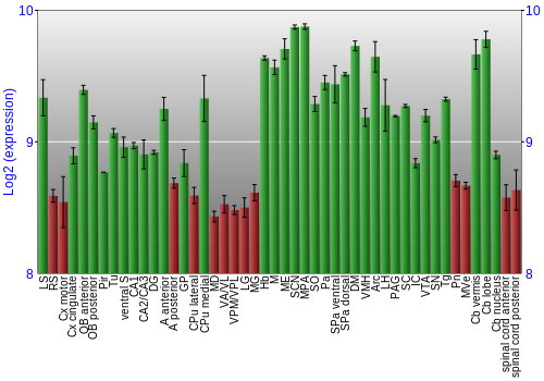 Multi-state expression graph